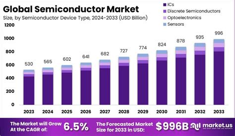 オンセミコンダクター 株価: 半導体業界の未来と投資家の期待