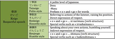 お願い致します 二重敬語：日本語の敬語の奥深さを探る