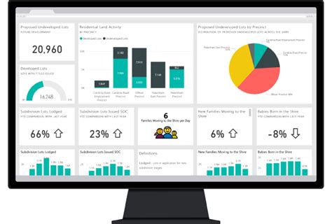 powerbi できること: データの可視化とビジネスインテリジェンスの未来